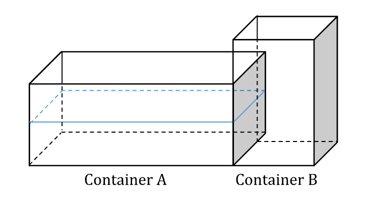 Transfer of Water to Equal Water level
